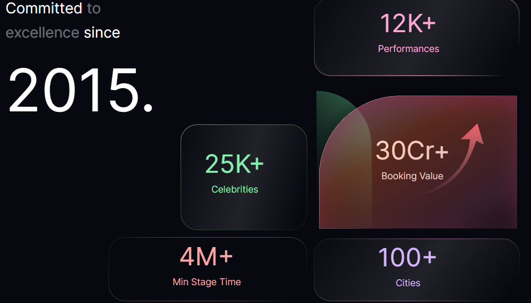 Image showing Statistics of Starclinch